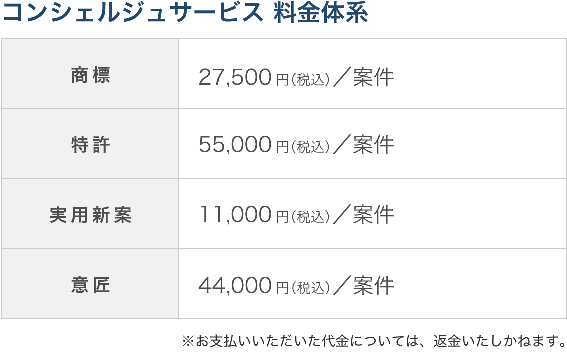 コンシェルジュサービス 料金体系